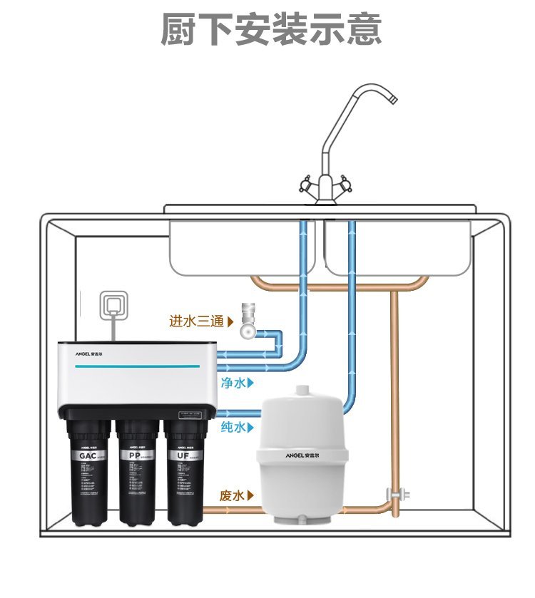 净水器安装